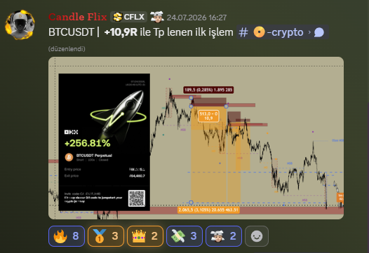 BTCUSDT · +10,9R