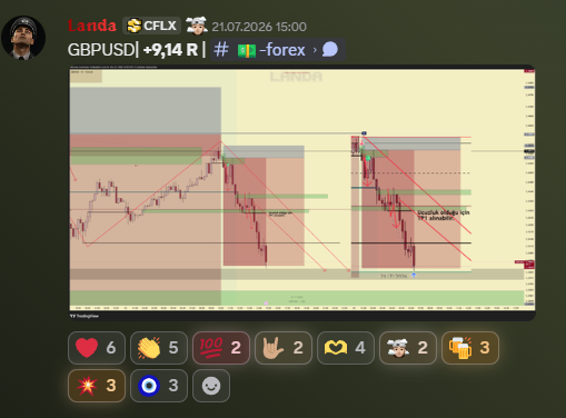 GBPUSD · +9,14R